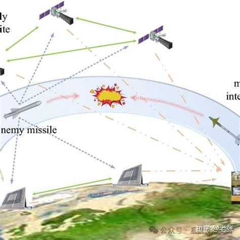 反導(dǎo)彈系統(tǒng)原理探究，反導(dǎo)彈系統(tǒng)原理深度探究