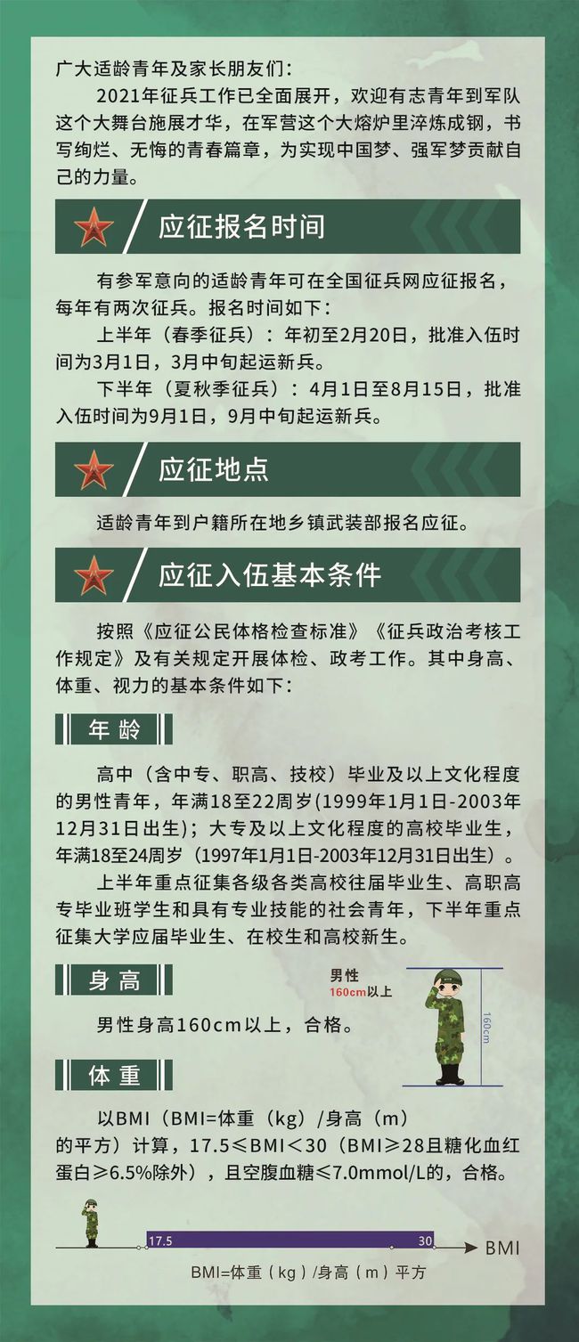 河北征兵條件2021年標(biāo)準(zhǔn)和要求詳解，河北征兵條件詳解，2021年標(biāo)準(zhǔn)與要求概覽