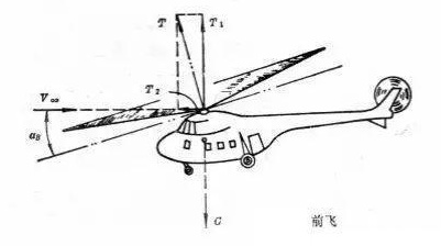 直升機(jī)飛行原理，探索垂直升空的奧秘，直升機(jī)飛行原理揭秘，垂直升空的奧秘探索