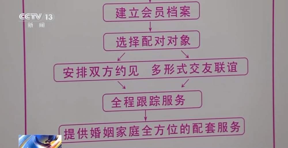 北京婚介機構(gòu)聯(lián)系方式，探索現(xiàn)代婚戀服務的多元化路徑，北京婚介機構(gòu)聯(lián)系方式，現(xiàn)代婚戀服務的多元化探索