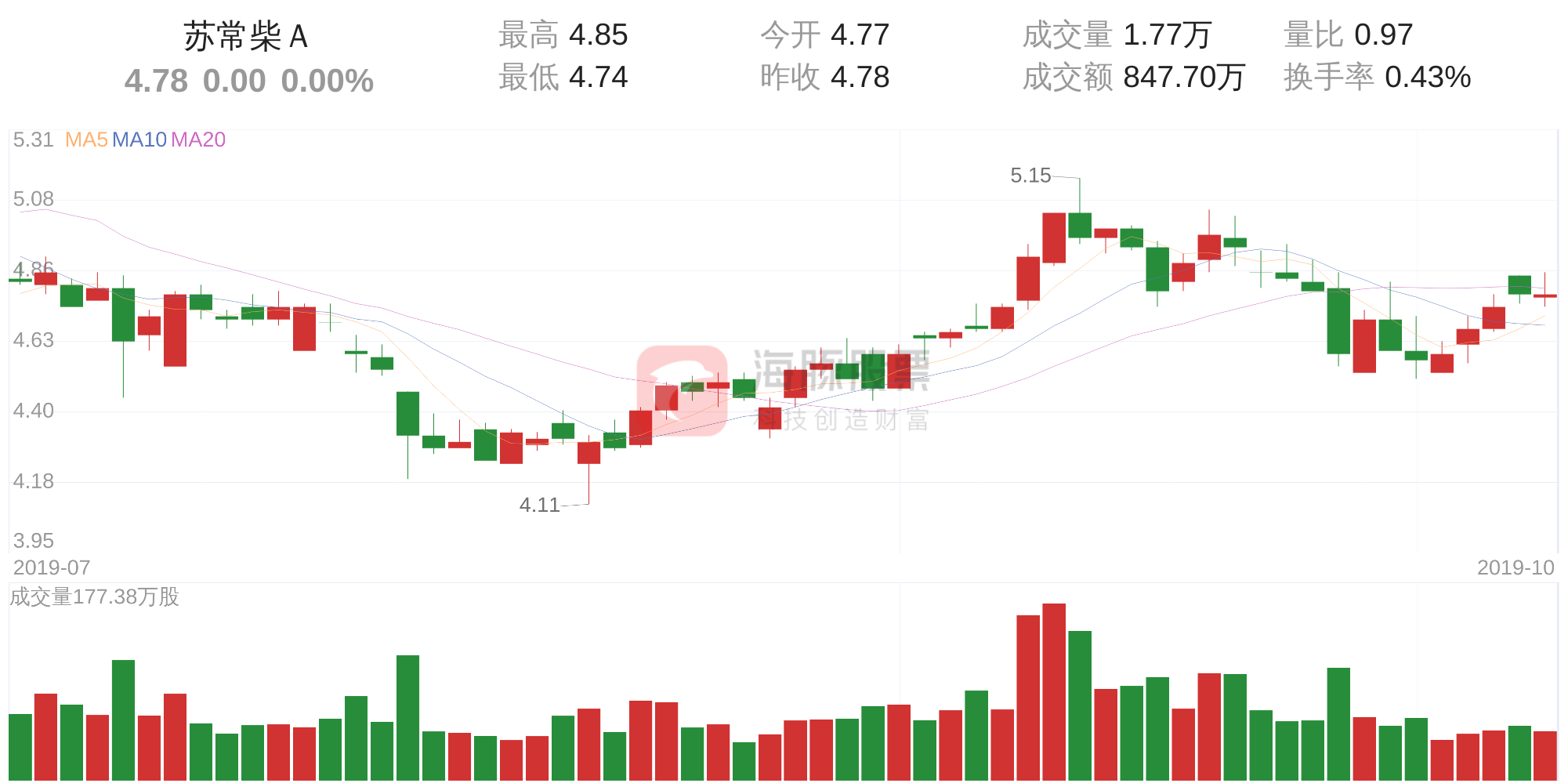 蘇常柴A股吧，探索與機遇并存的投資領(lǐng)域，蘇常柴A股吧，投資領(lǐng)域的探索與機遇挑戰(zhàn)并存