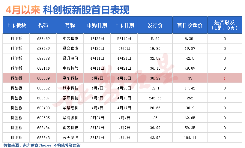 今日新股申購(gòu)值得申購(gòu)嗎？全面解讀新股申購(gòu)價(jià)值與風(fēng)險(xiǎn)，全面解讀新股申購(gòu)價(jià)值及風(fēng)險(xiǎn)，是否值得今日申購(gòu)？