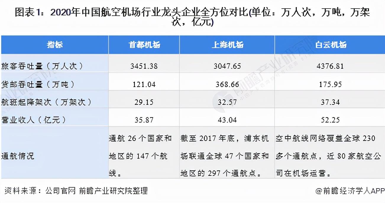 探索白云機(jī)場(chǎng)股票，市場(chǎng)潛力與未來(lái)展望，白云機(jī)場(chǎng)股票深度解析，市場(chǎng)潛力與未來(lái)展望