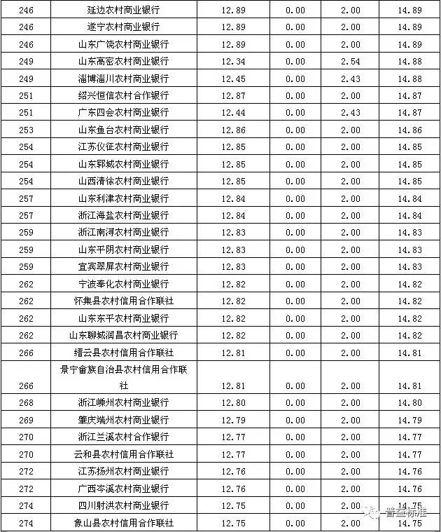 中國十大銀行排名，中國十大銀行排名榜單揭曉