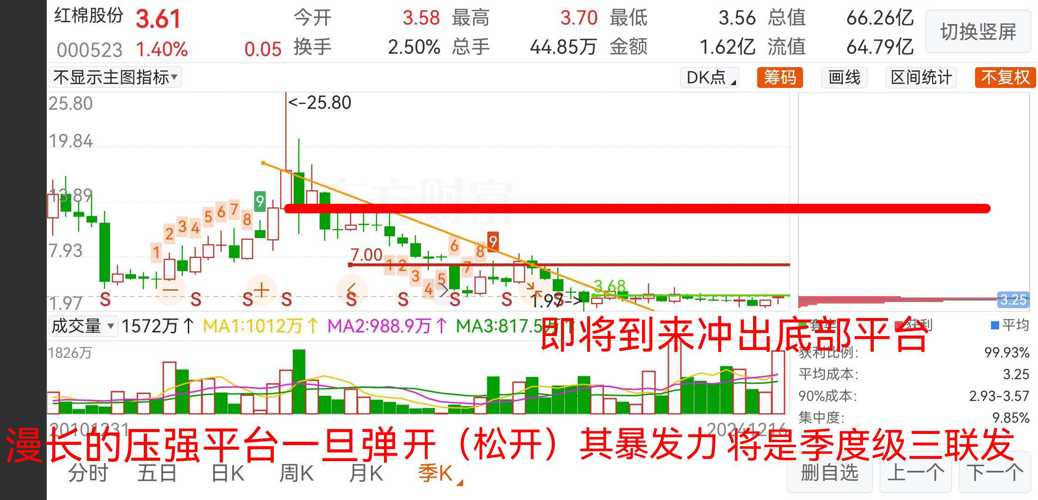 探索神秘的數(shù)字世界，走進神秘的000523股吧，走進神秘的數(shù)字世界，探索000523股吧之旅