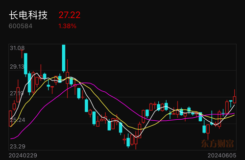 長(zhǎng)電科技股票最新消息深度解析，長(zhǎng)電科技股票最新消息全面解析