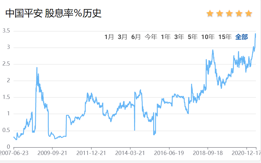 中國平安股票新消息全面解析，中國平安股票最新動態(tài)全面解讀