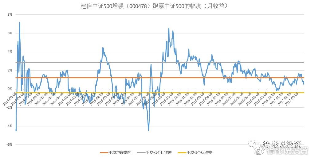 關(guān)于001632基金凈值今日查詢的探討，關(guān)于今日001632基金凈值的深度探討