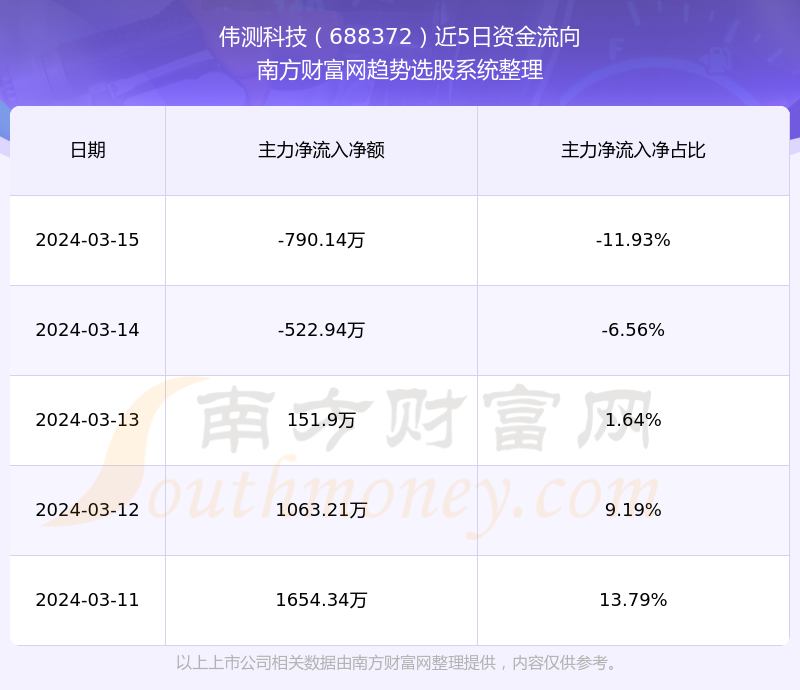 探索688372股票，市場(chǎng)趨勢(shì)與前景展望，688372股票深度探索，市場(chǎng)趨勢(shì)與未來(lái)前景展望