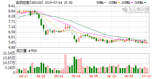 吉林藥業(yè)股票，投資潛力與市場前景分析，吉林藥業(yè)股票投資潛力與市場前景深度解析