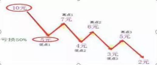 平安銀行股票最近走勢分析，平安銀行股票最新走勢分析