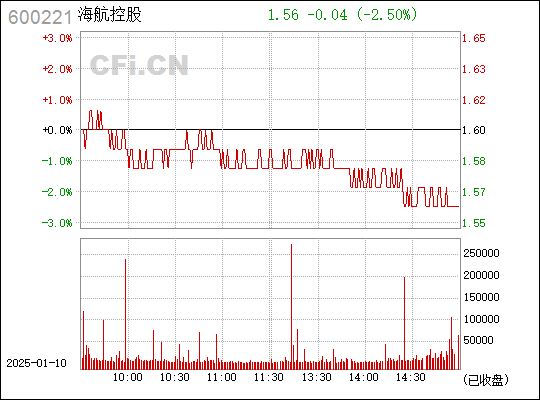 探索海航控股股吧，解讀企業(yè)價(jià)值與市場機(jī)遇，海航控股股吧深度解析，企業(yè)價(jià)值與市場機(jī)遇探索