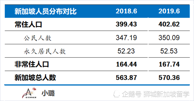 新加坡人口，多元化與持續(xù)增長的挑戰(zhàn)，新加坡人口多元化與持續(xù)增長的挑戰(zhàn)