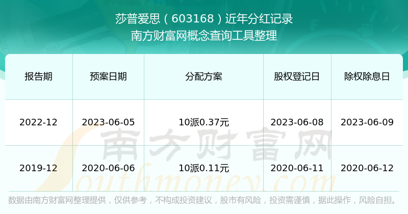 莎普愛思股票，市場趨勢與投資分析，莎普愛思股票市場趨勢及投資分析