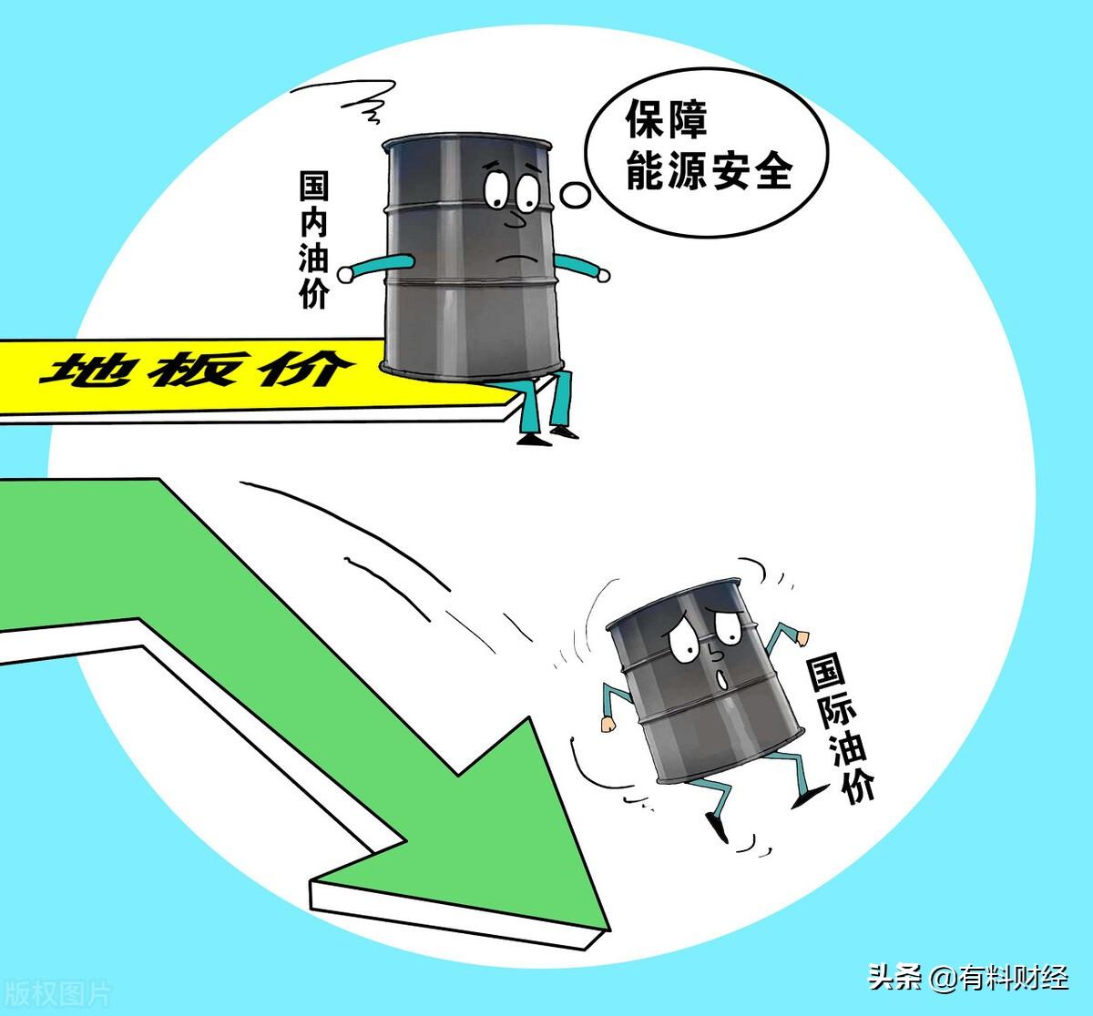 今日原油最新價格消息，市場走勢分析與影響因素探討，今日原油市場最新價格動態(tài)，市場走勢分析與影響因素深度解析