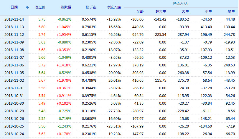 洪城水業(yè)股票，行業(yè)前景與投資價(jià)值分析，洪城水業(yè)股票的行業(yè)前景與投資價(jià)值解析