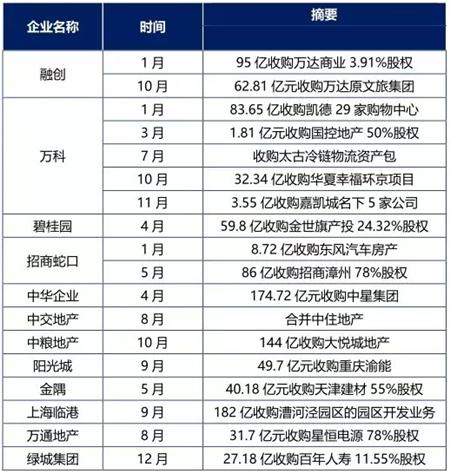 泰禾集團重組最新消息全面解讀，泰禾集團重組最新消息全面解析