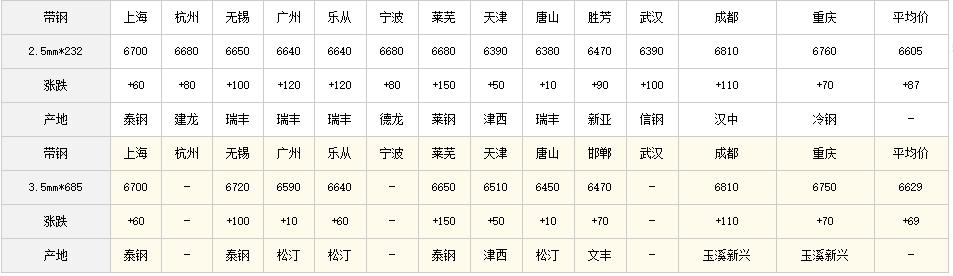 全國(guó)鋼材價(jià)格行情走勢(shì)分析，全國(guó)鋼材價(jià)格行情走勢(shì)深度解析