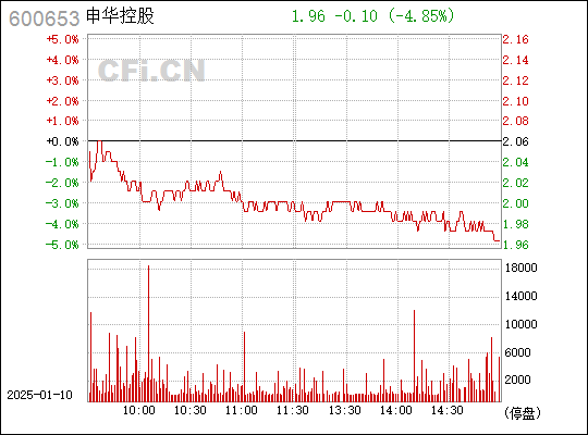 申華控股股票行情深度解析，申華控股股票行情全面深度解析