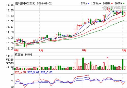 股票002324，深度解析與前景展望，股票002324深度解析與未來前景展望