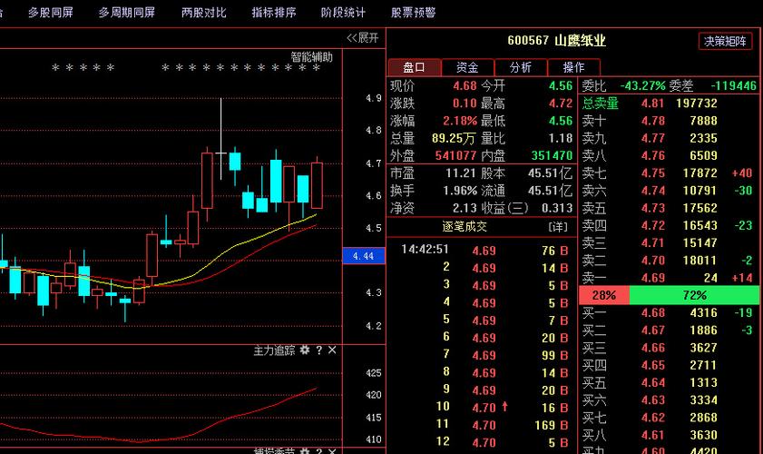 山鷹紙業(yè)股票行情深度解析，山鷹紙業(yè)股票行情全面解析