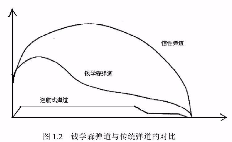 錢(qián)學(xué)森彈道技術(shù)的別稱，探索導(dǎo)彈技術(shù)的先驅(qū)，錢(qián)學(xué)森彈道技術(shù)的別稱與導(dǎo)彈技術(shù)先驅(qū)的探索之旅