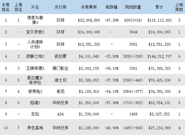 全球電影票房排行榜，揭示電影產(chǎn)業(yè)的繁榮與變遷，全球電影票房排行榜，揭示電影產(chǎn)業(yè)繁榮與變遷的歷程