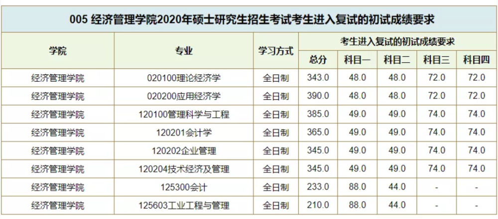 大連交通大學(xué)考研分?jǐn)?shù)線解析，大連交通大學(xué)考研分?jǐn)?shù)線深度解析