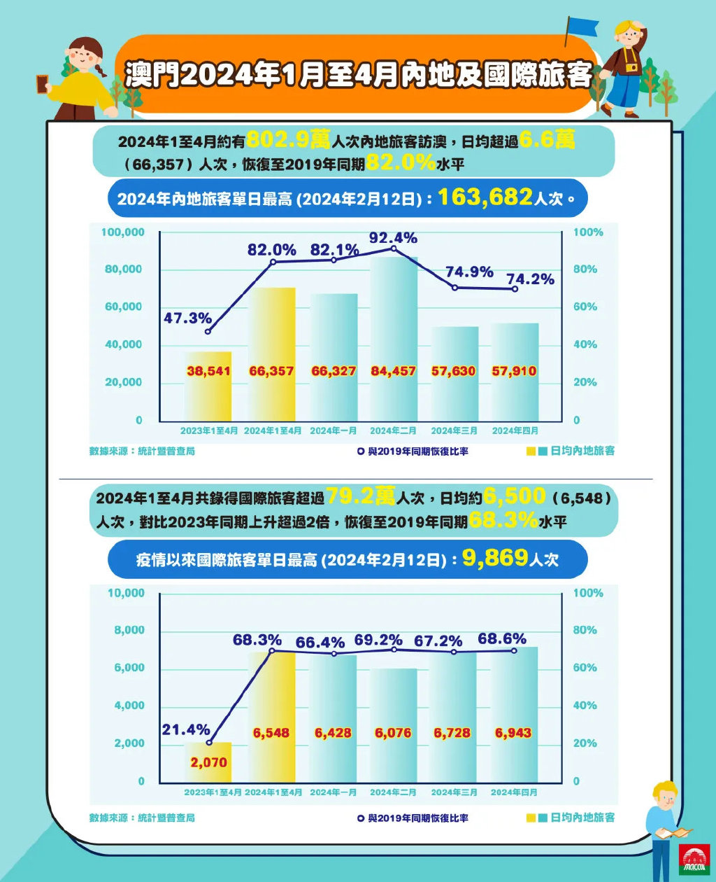 探索澳門正版免費資源的新紀元——2024年的展望，澳門正版免費資源展望，新紀元下的未來趨勢（2024年）