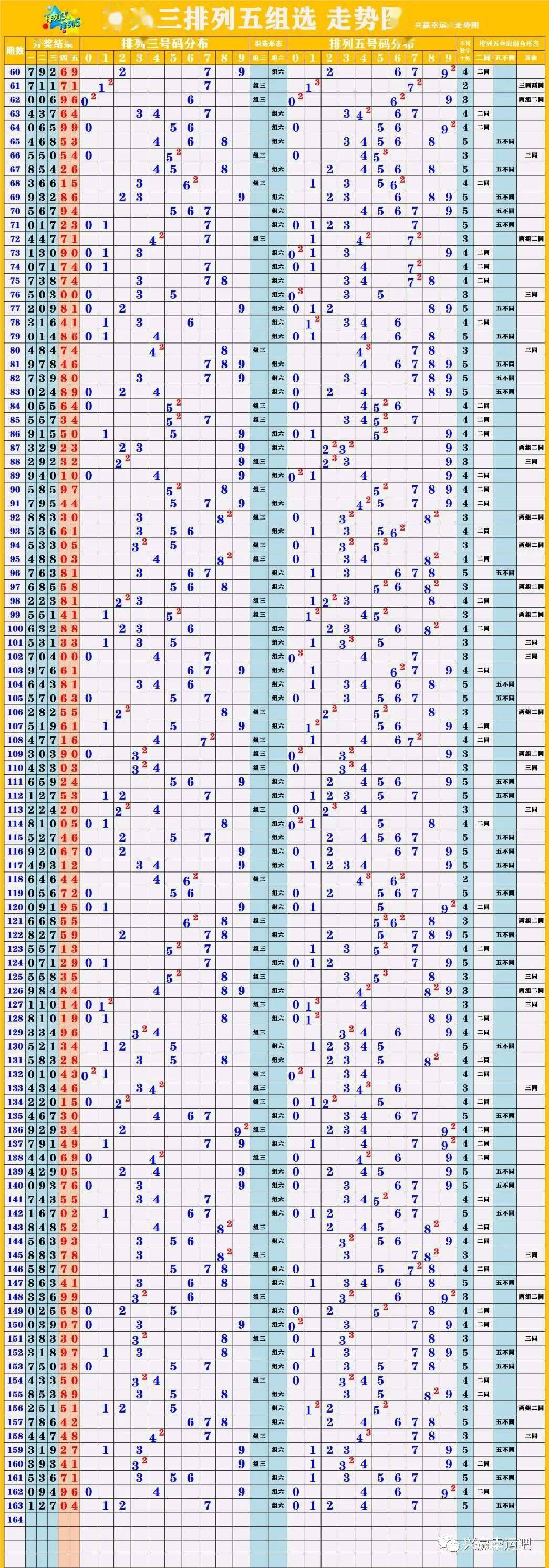 新澳門彩出號綜合走勢圖表，深度解析與預(yù)測，新澳門彩出號綜合走勢圖表深度解析及預(yù)測報告