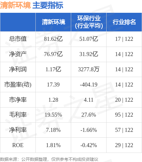 清新環(huán)境（002573）股吧，綠色投資的新天地，清新環(huán)境股吧，綠色投資的新天地探索