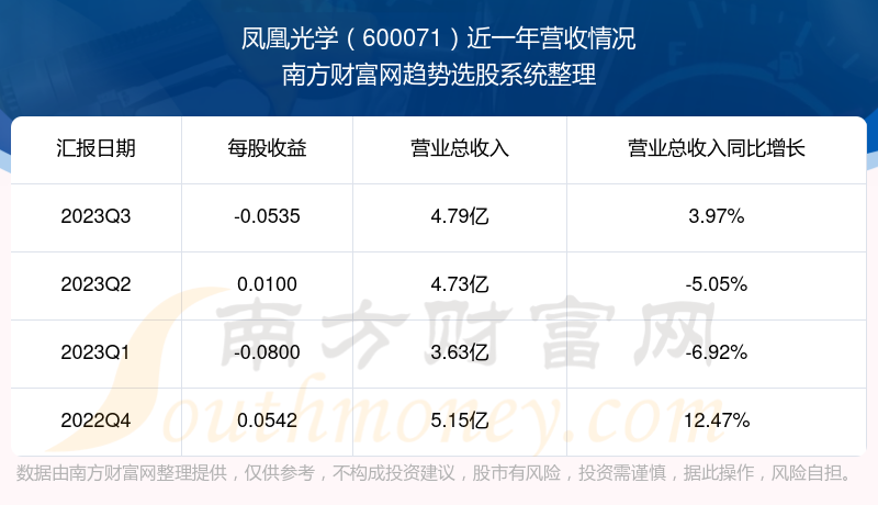 鳳凰光學(xué)股票行情深度解析，鳳凰光學(xué)股票行情全面解析