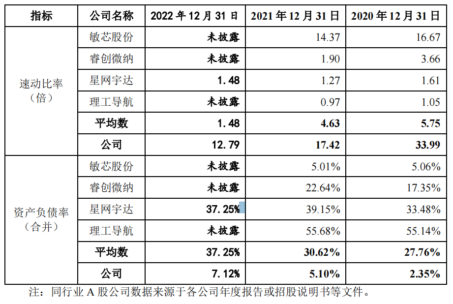 芯動(dòng)聯(lián)科股票，科技力量與市場(chǎng)潛力共舞的新焦點(diǎn)，芯動(dòng)聯(lián)科股票，科技力量與市場(chǎng)潛力的新焦點(diǎn)，引領(lǐng)市場(chǎng)風(fēng)向標(biāo)。