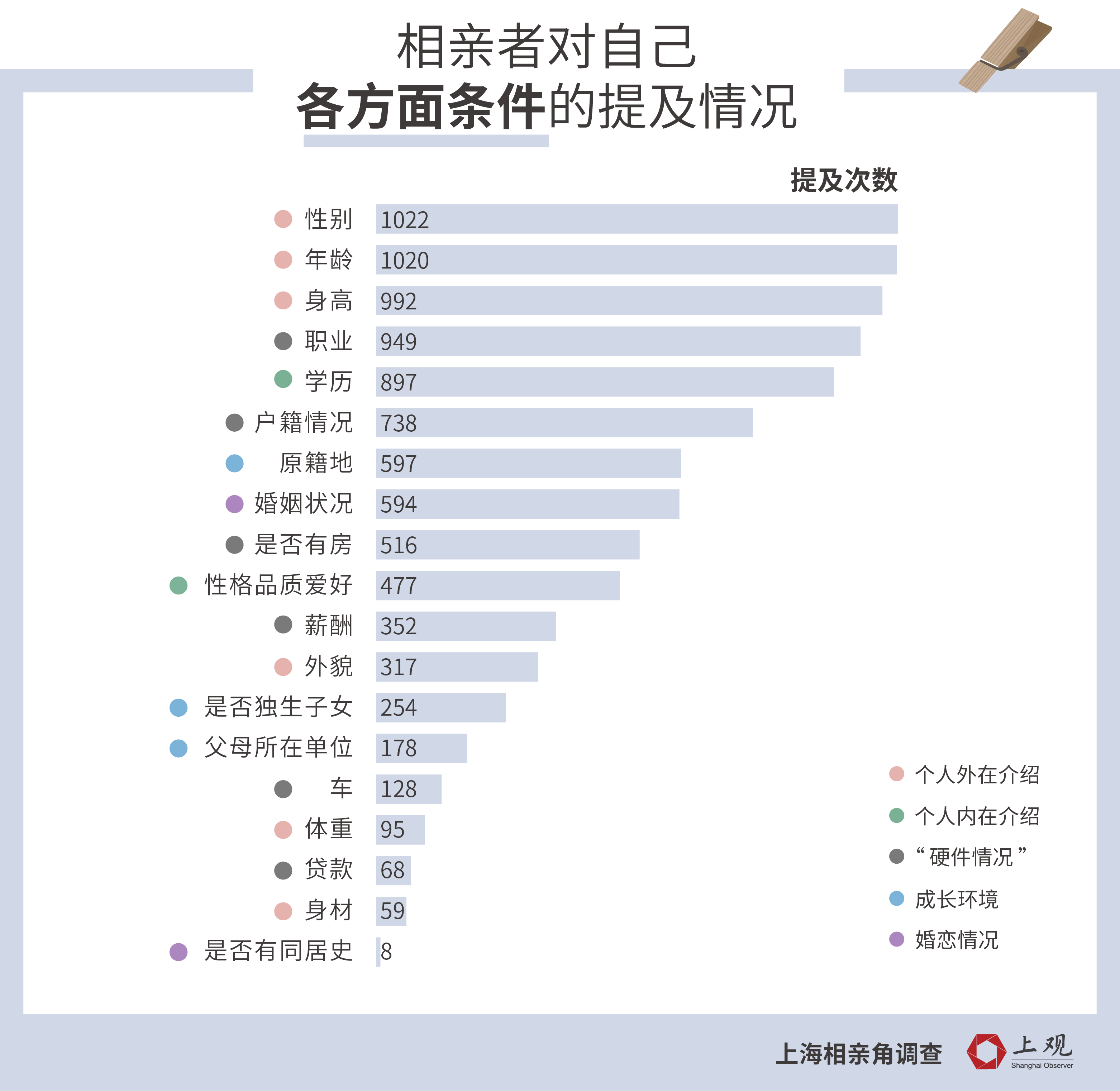 上海相親平臺(tái)哪個(gè)最靠譜？深度解析當(dāng)下主流相親平臺(tái)，上海相親平臺(tái)深度解析，哪個(gè)最靠譜？