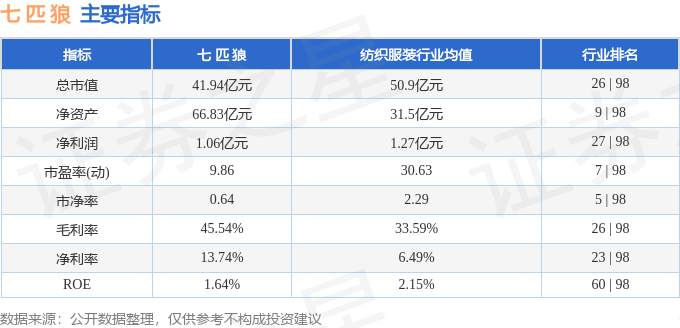 七匹狼股票行情深度解析，七匹狼股票行情全面解析