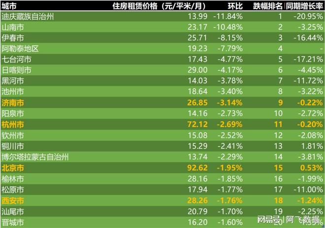 租房網(wǎng)站排行榜，探索最佳租房平臺(tái)的選擇，租房平臺(tái)排行榜，探索最佳租房網(wǎng)站選擇