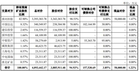 中信證券股票代碼，探索與解析，中信證券股票代碼詳解與探索