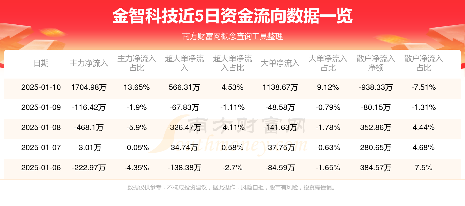 金智科技股票行情深度解析，金智科技股票行情全面解析