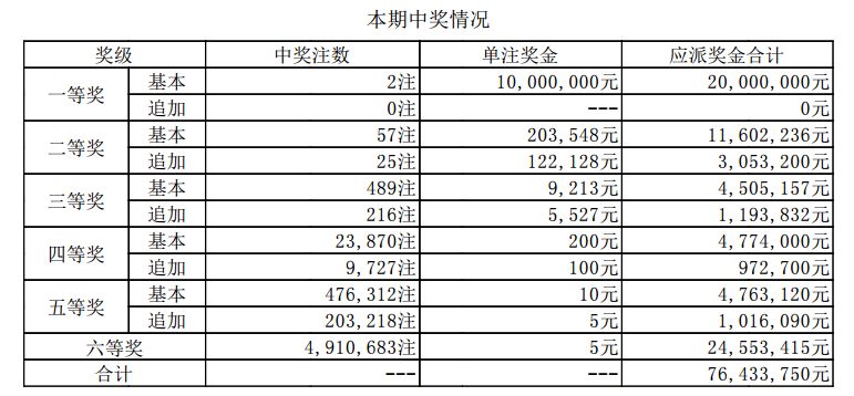 澳門六開獎結果第304期的探索與解析，澳門第304期開獎結果深度探索與解析