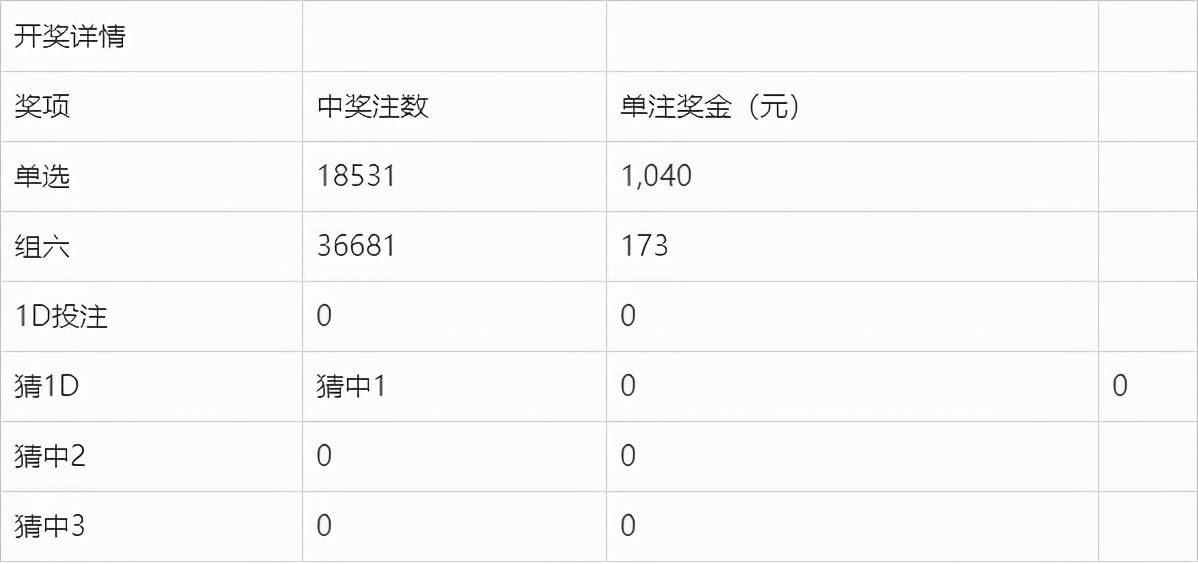 澳門六開彩今晚開獎結(jié)果2023，探索彩票的魅力與開獎現(xiàn)場實況，澳門六開彩2023年今晚開獎探索，彩票魅力與現(xiàn)場實況揭秘