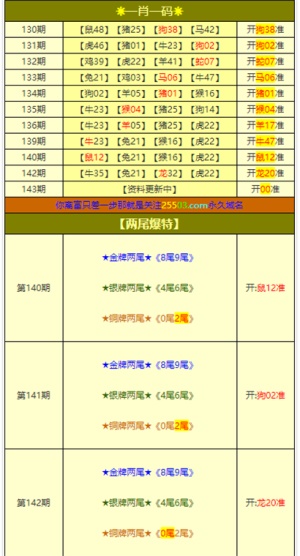 新澳門今晚開獎結(jié)果號碼是多少