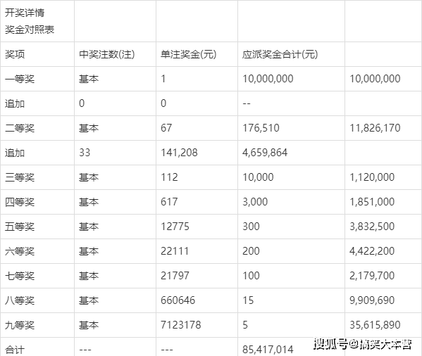 澳門彩票開獎(jiǎng)結(jié)果，探索最新最快的開獎(jiǎng)歷程，澳門彩票最新開獎(jiǎng)結(jié)果及快速歷程探索