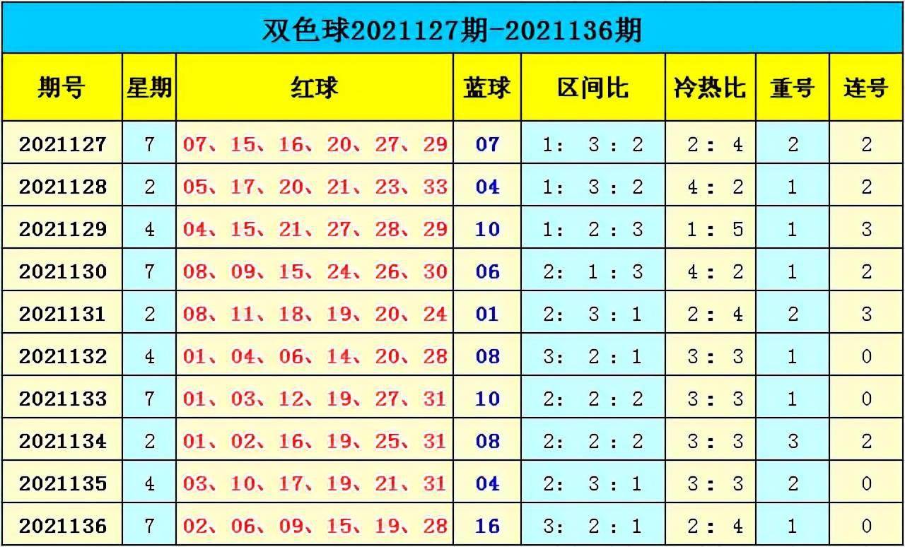 新澳門彩出號(hào)綜合走勢(shì)分析，澳門彩票出號(hào)走勢(shì)綜合解析