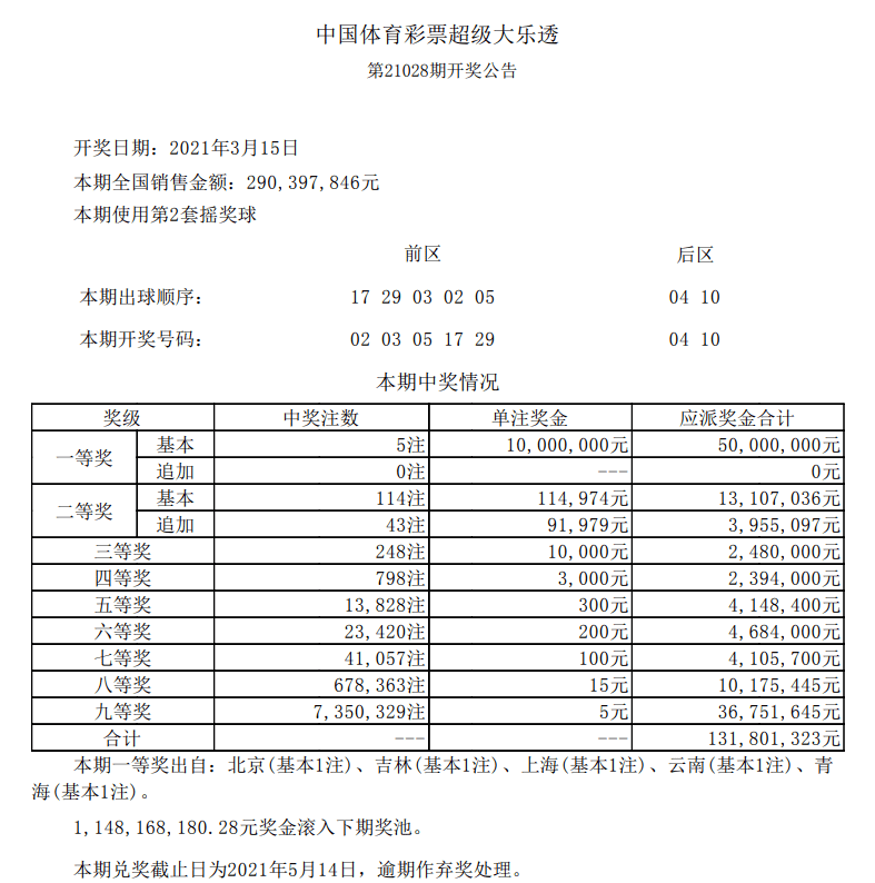 澳門六開彩149期開獎結果查詢，揭秘彩票背后的故事，澳門六開彩149期開獎結果揭曉，彩票背后的故事揭秘