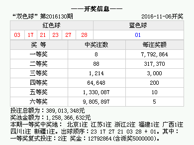 澳門六開獎結(jié)果346，探索與解讀彩票的魅力，澳門六開獎結(jié)果346，彩票魅力的深度解讀與探索