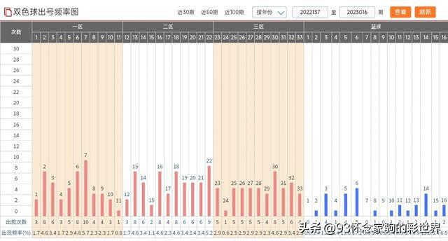 新澳門彩出號綜合走勢圖，探索與解讀，新澳門彩出號綜合走勢圖解析與探索