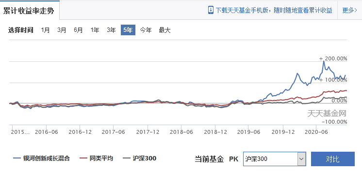 銀河創(chuàng)新成長(zhǎng)混合基金的凈值波動(dòng)與投資策略分析，銀河創(chuàng)新成長(zhǎng)混合基金的凈值波動(dòng)與投資策略深度解析