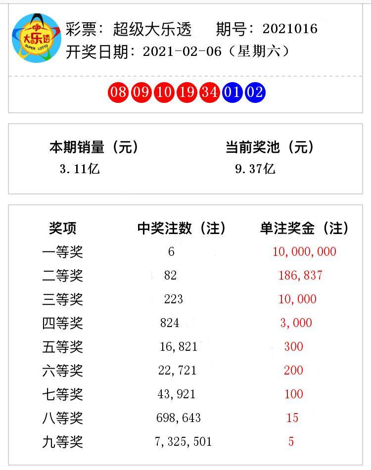 澳門六331期開獎結果分析，澳門六331期開獎結果深度解析