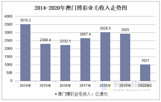 新澳門彩歷史開獎記錄走勢圖，探索與解析，新澳門彩歷史開獎記錄走勢圖深度解析與探索