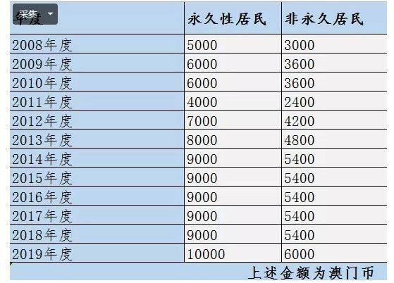 澳門最快開獎(jiǎng)記錄的探尋與解讀，澳門最快開獎(jiǎng)記錄解讀與探尋